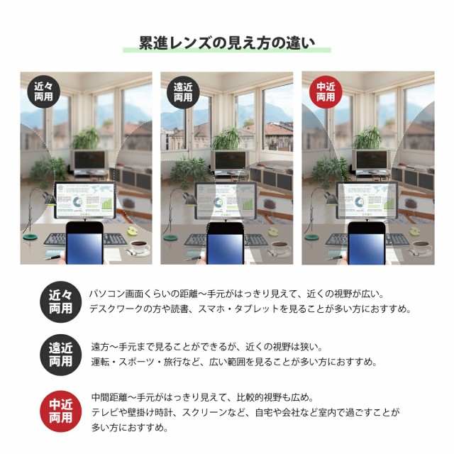 オプションレンズ】イトーレンズ 中近両用 内面設計 累進 レンズ 薄型