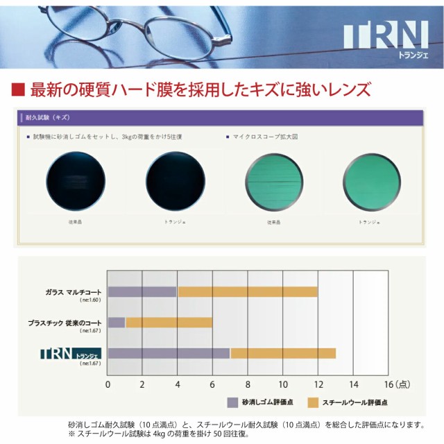 非球面レンズの色No.184【レンズ交換】遠近両用1.74非球面【100円均一フレームでもOK】