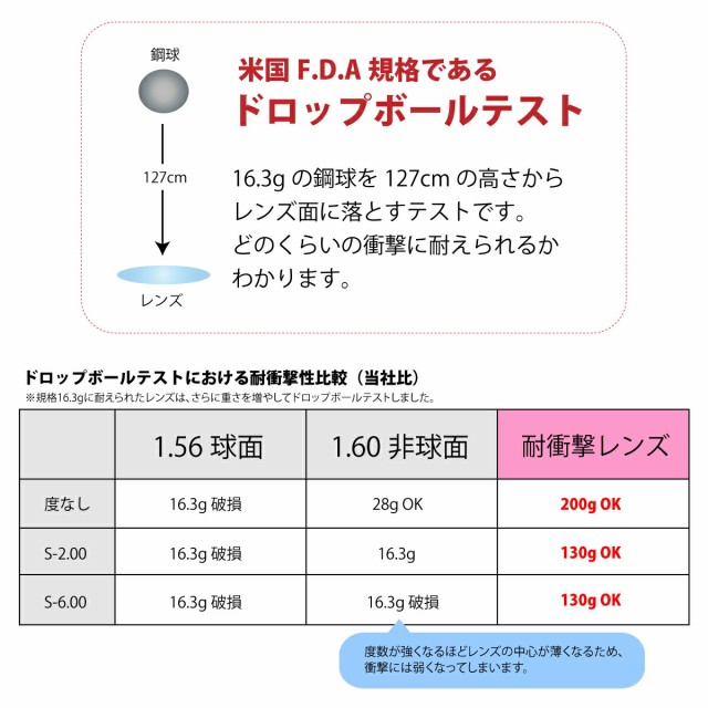 ニコン・エシロール 耐衝撃 超薄型 屈折率1.67 非球面 レンズ （2枚1組