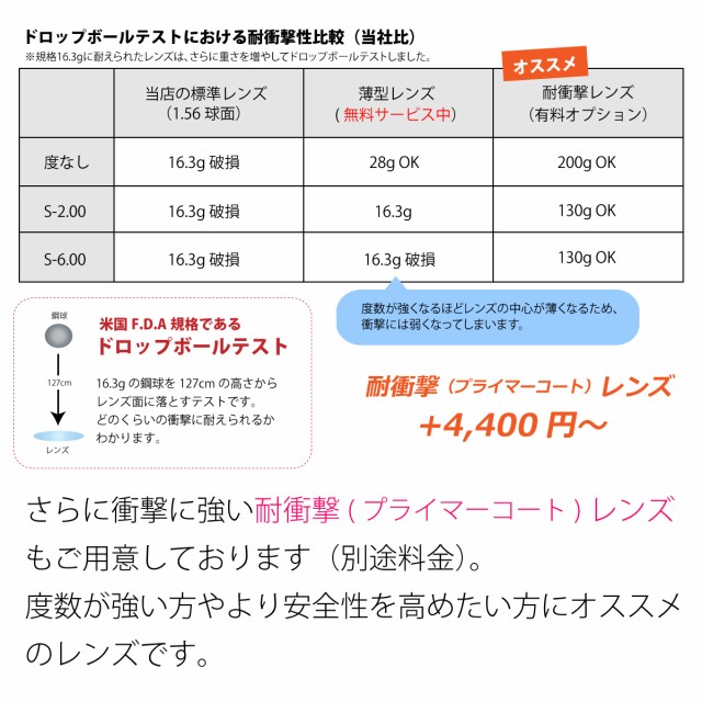 ZETT ゼット ZT-301 野球 メガネ ゴーグル スポーツメガネ バンド ジュニア 子供 キッズ 少年野球 度付き 近視 遠視 乱視 眼鏡 伊達  だて 度あり 度なし 花粉 ウイルス対策 アイガード 保護の通販はau PAY マーケット - メガネスタイル | au PAY