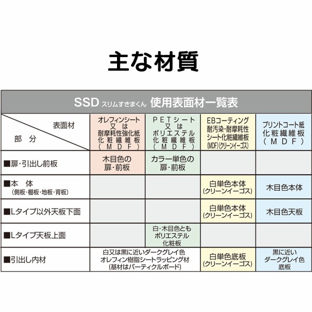 得価豊富な フジイ 上置きタイプ 幅15-30×奥行42×高さ30-40の通販はau PAY マーケット - make space|商品ロットナンバー:323946219 すきまくんスリム 収納家具 幅 高さ セミオーダー 得価好評