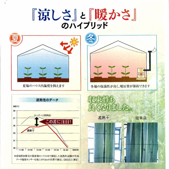 正規品SALE マリエース遮熱+ E01050TB 250cm × 100m ハウス内張りカーテン用 不織布 暖房費 節約 服部の通販はau PAY マーケット - 株式会社プラスワイズ au PAY マーケット店|商品ロットナンバー:461571414 高評価人気