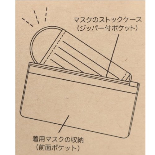 不織布マスク携帯ケース 抗菌マスクジッパーケース いちまつ模様 かわいい グッズ メール便可