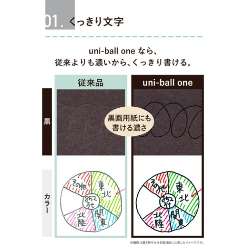 ボールペン ユニボール ワン ゲルインクボールペン 0.38mm 黒 黒軸 uni-ball ONE 小学生 中学生 高校生 大人 グッズ メール便可