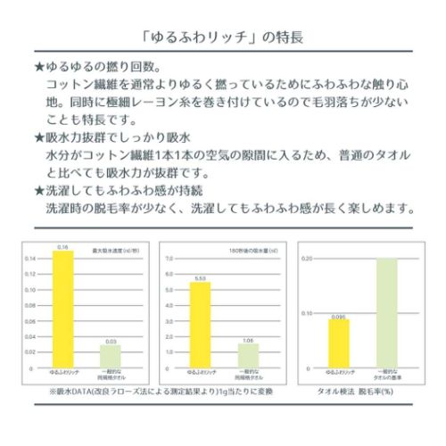 フェイスタオル ゆるふわリッチ ピンク シンプル グッズ メール便可