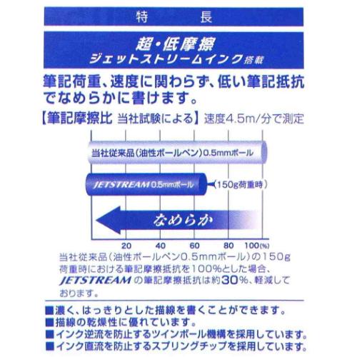 名探偵コナン シャープペン＆4色ボールペン ジェットストリーム4＆1 ボール径0.5mm 芯径0.5mm 江戸川コナン 少年サンデー メール便可
