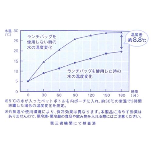ムーミン ランチバッグ 保冷バッグ 保冷ポーチ LOOK 北欧 キャラクター グッズ メール便可