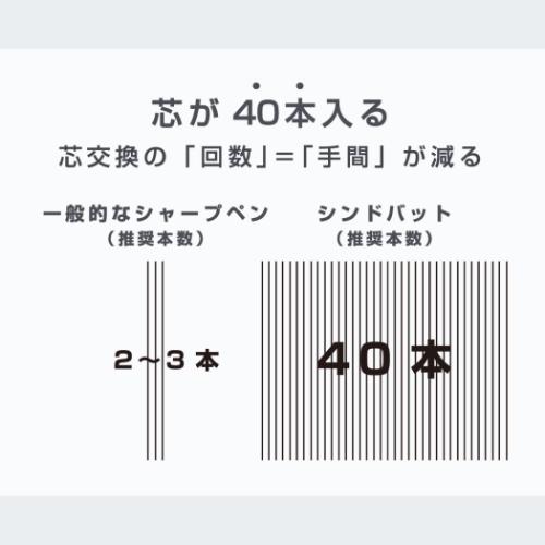 シャーペン 替芯シャープ シンドバット 0.5 機能性文具 グッズ メール便可