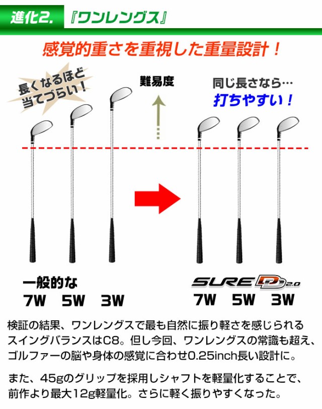 ミズノ ゴルフ フェアウェイウッド SURE DD 2.0 FW ワンレングス 飛距離 ３W ５W ７W MIZUNO  GOLFPARTNERの通販はau PAY マーケット - ゴルフパートナー | au PAY マーケット－通販サイト