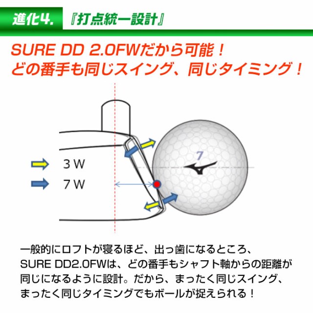 ミズノ ゴルフ フェアウェイウッド SURE DD 2.0 FW ワンレングス 飛距離 ３W ５W ７W MIZUNO  GOLFPARTNERの通販はau PAY マーケット - ゴルフパートナー | au PAY マーケット－通販サイト