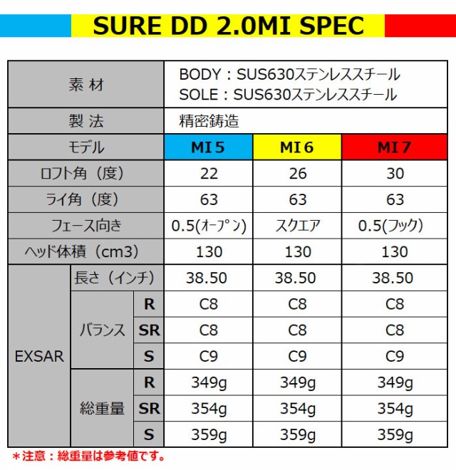 楽天市場】ミズノ ゴルフ SURE DD 2.0 MI マルチアイアン