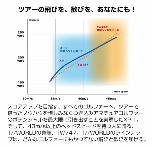 即日発送 ホンマ ゴルフ Tour World Xp 1 アイアンセット 6 10 Zelos For T World S R 本間 Honma 安いそれに目立つ Theblindtigerslidell Com