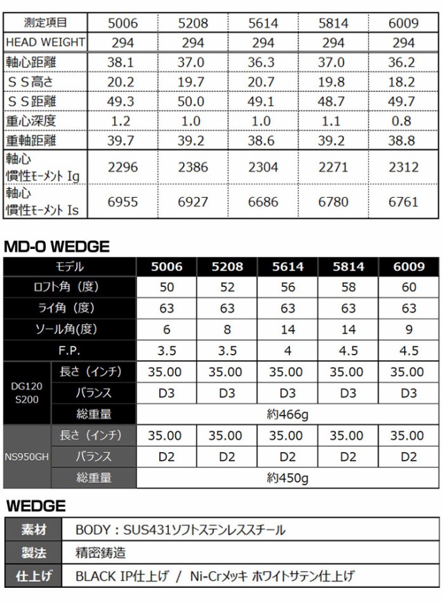 ミズノ ゴルフ ウェッジ ミッドサイズ 高重心設計 広いソール幅 スピン