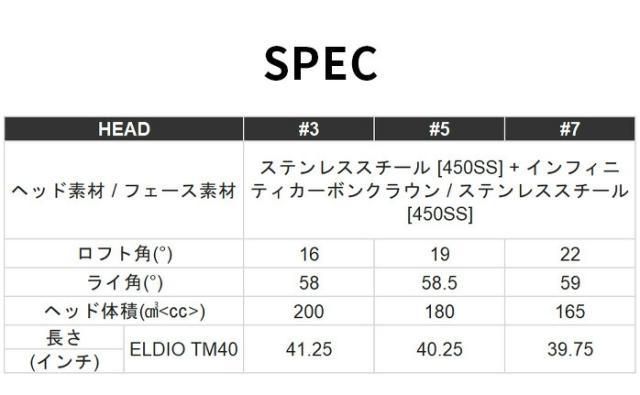 テーラーメイド