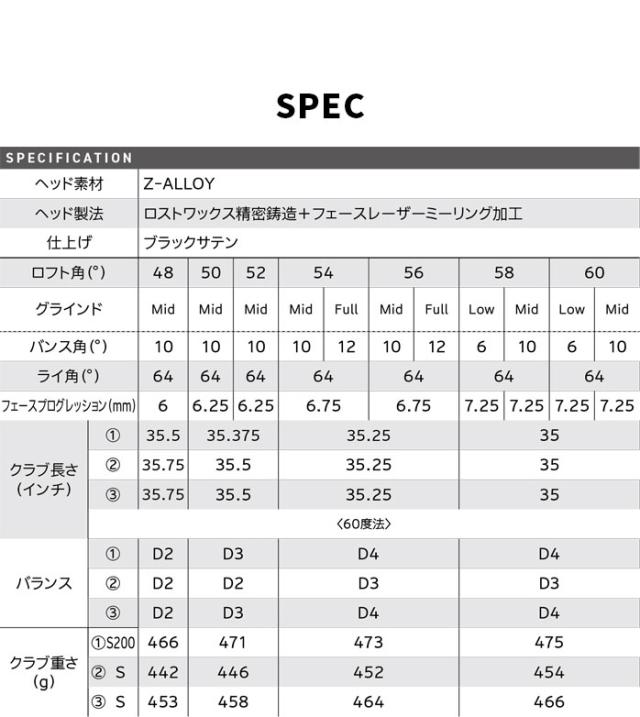 クリーブランド