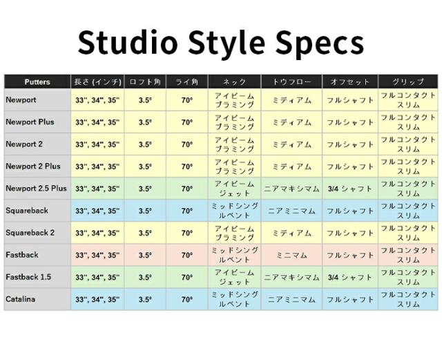 スコッティキャメロン