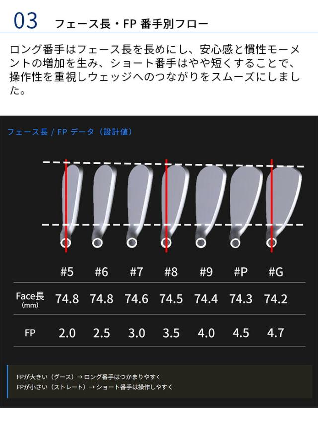 NEXGEN ネクスジェン NS250