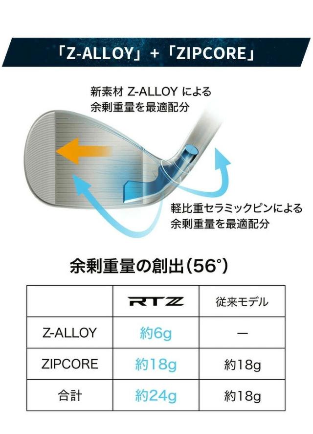 クリーブランドゴルフ