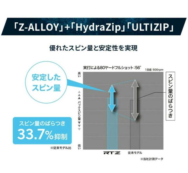 クリーブランドゴルフ