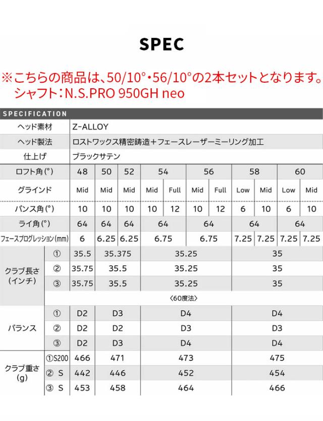 クリーブランドゴルフ