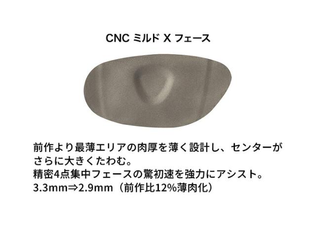 プロギア
