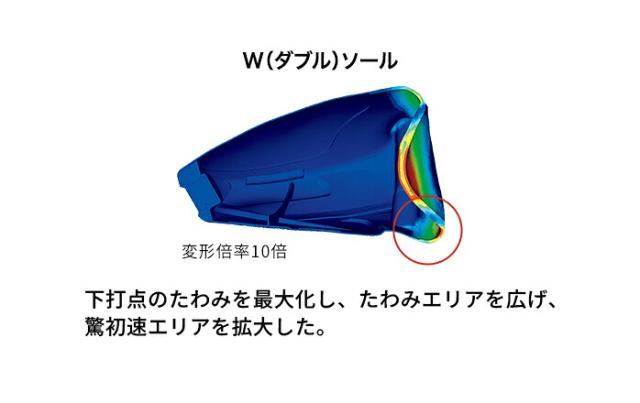 プロギア