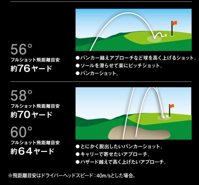 トナー ミズノ EXSAR NS950GH HT ゴルフ シュアーディーディー mizunoの通販はau PAY マーケット - ゴルフパートナー|商品ロットナンバー:449612248 SURE DD WEDGE 2本セット ウェッジ ウェッジ