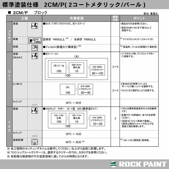 ロック パナロック パープルメタリック粗目 4kg/小分け ２液