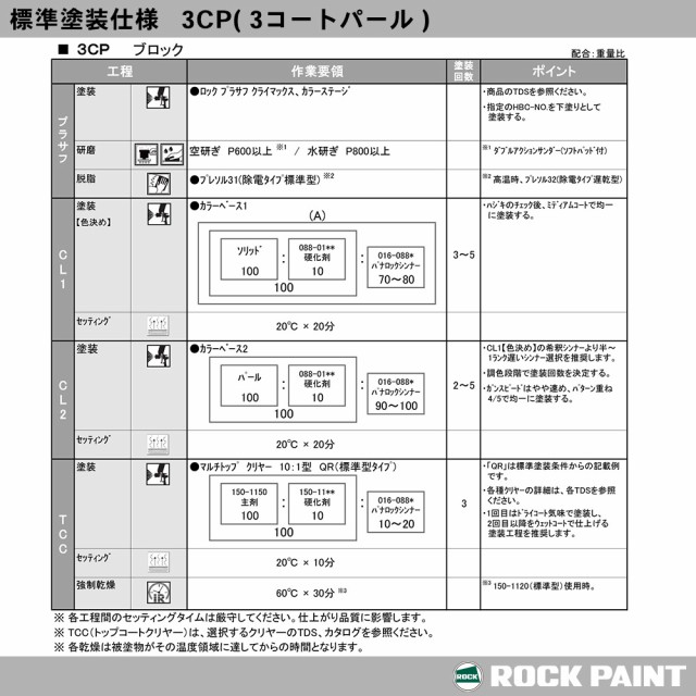 ロックペイント パナロック 調色 スズキ ZMT スノーホワイトパール