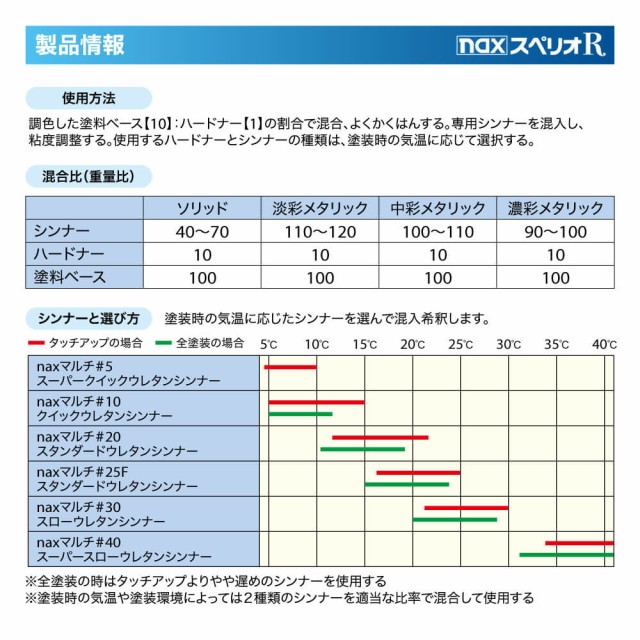 日本ペイント nax スペリオR 調色 プジョー GE CHINA BLUE 3kg（原液