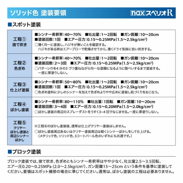 日本ペイント nax スペリオR 調色 プジョー 4X/NX HYPERION