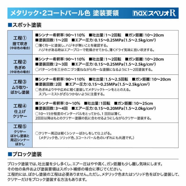 日本ペイント nax スペリオR 調色 ホンダ B-570M トワイライトブルーメタリック 3kg（原液）｜au PAY マーケット