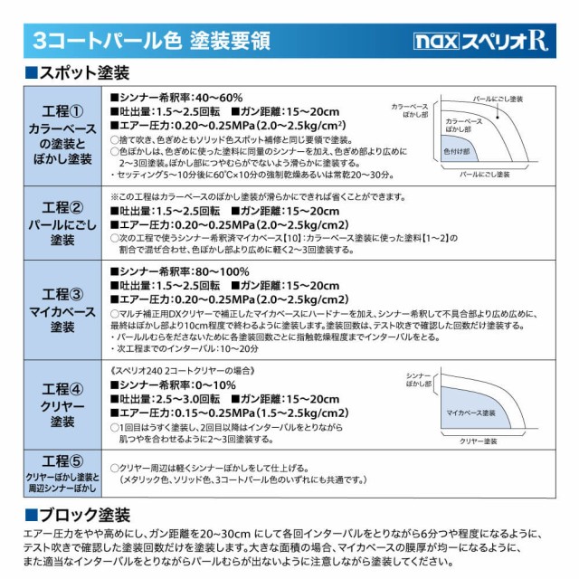 日本ペイント nax スペリオR 調色 プジョー GE CHINA BLUE 3kg