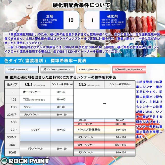 日本ペイント アドミラα 調色 レクサス 077 ホワイトパールクリスタルシャイン カラーベース2kg（希釈済） パールベース2kg（希釈済）セット（3コート） - 2