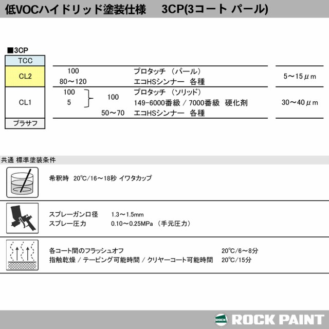 ロックペイント プロタッチ 調色 マツダ 34K クリスタルホワイトパールマイカ カラーベース4kg（希釈済） パールベース4kg（希釈済）セッ｜au  PAY マーケット