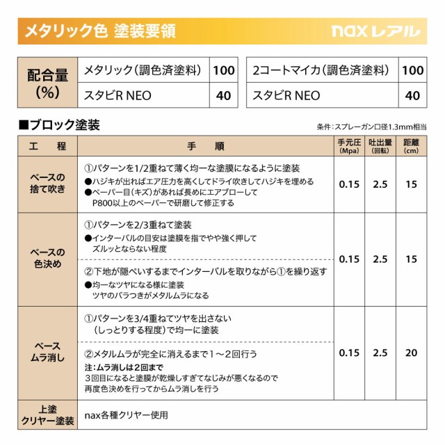 日本ペイント nax レアル 調色 ボルボ 459 DAWN BLUE(P)　3kg（希釈済）｜au PAY マーケット