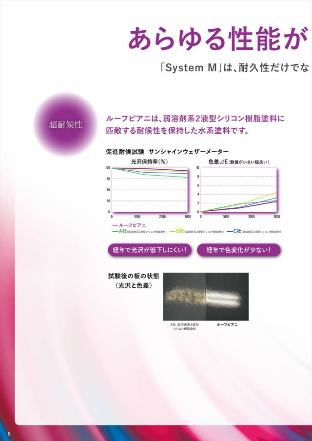 ルーフピアニ 遮熱色 サーモナスコン 15.3kgセット【メーカー直送便/代引不可】水谷ペイント 屋根用 塗料｜au PAY マーケット