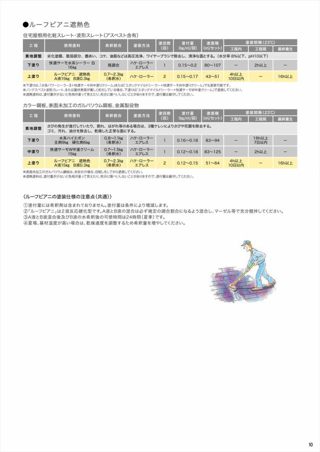 ルーフピアニ 遮熱色 サーモナスコン 15.3kgセット【メーカー直送便/代 