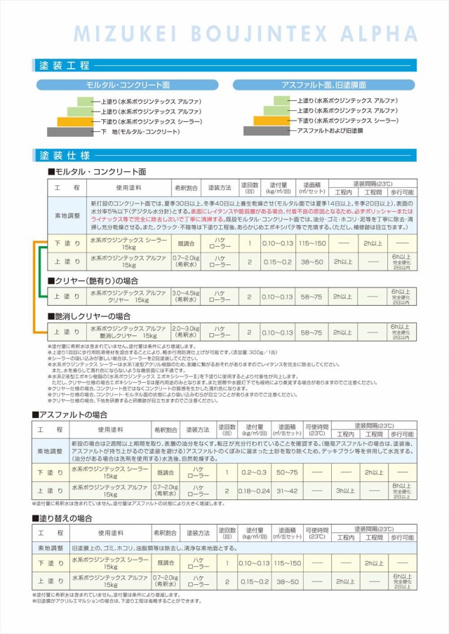 送料無料！水系ボウジンテックスアルファ 黒 15kg【メーカー直送便/代