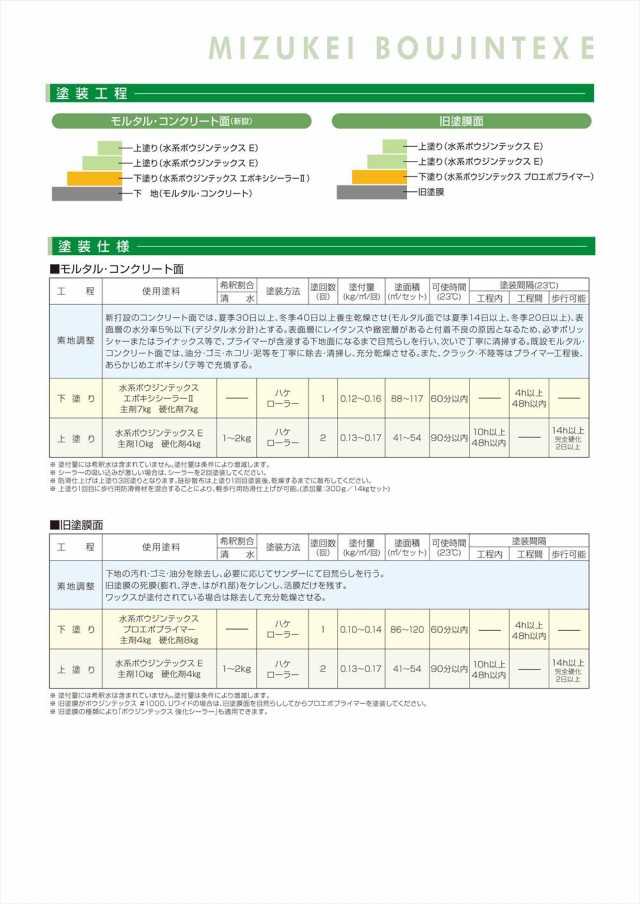 水系ボウジンテックスE 白/黒 3.5kgセット【メーカー直送便/代引不可