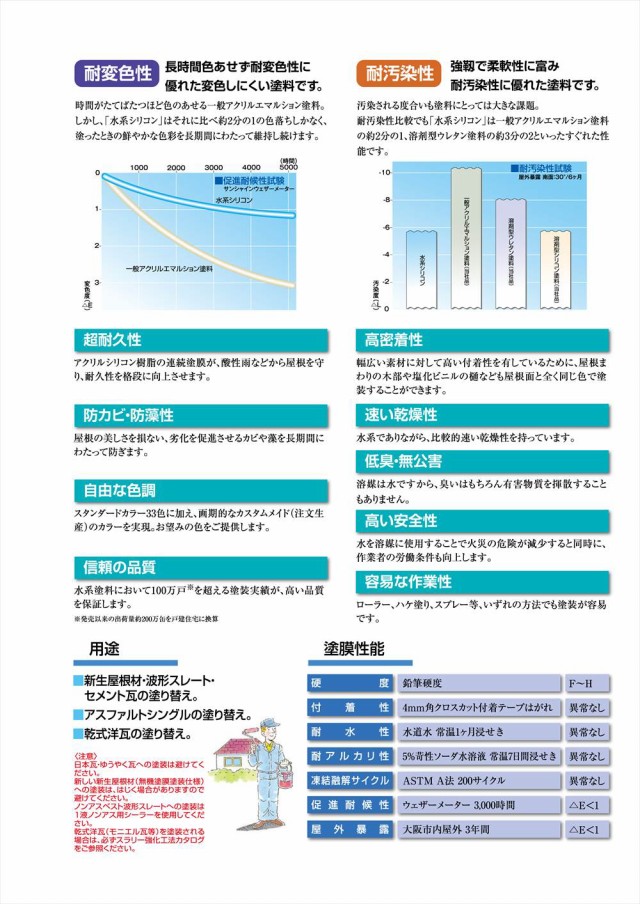 水系シリコン 銀黒系 15kg【メーカー直送便/代引不可】水谷ペイント