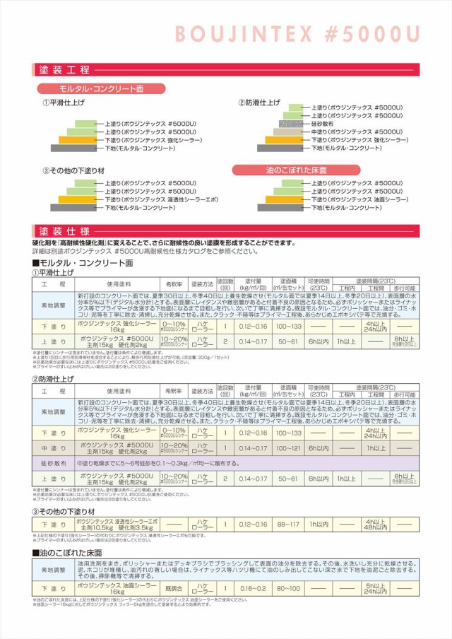 ボウジンテックス#5000U 抗菌 17kgセット【メーカー直送便/代引不可