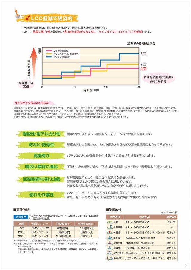 パワーフロンマイルド 濃色 4kgセット【メーカー直送便/代引不可】水谷ペイント 屋根用 塗料｜au PAY マーケット