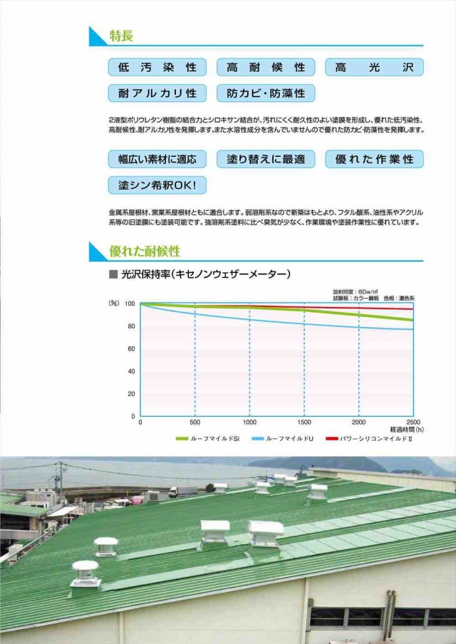 ルーフマイルドSi 11色 16kgセット【メーカー直送便/代引不可】水谷ペイント 屋根用 塗料｜au PAY マーケット