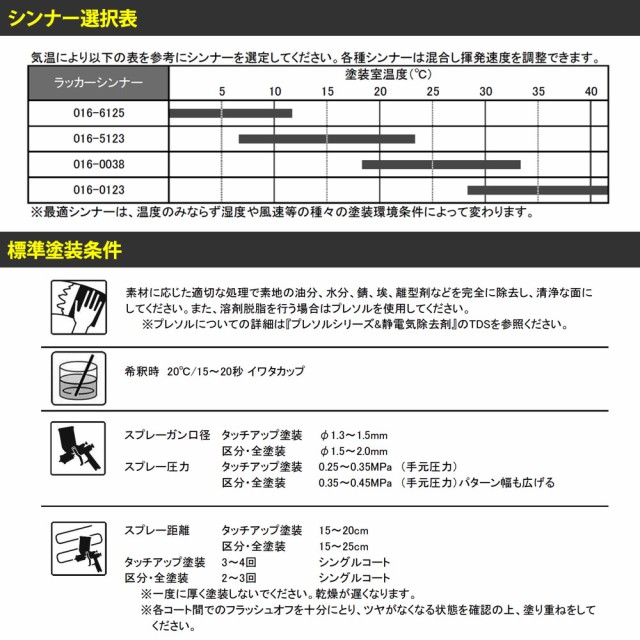 ロックペイント 029-1940 ロックラッカー プラサフプラチナムグレー 18kg - 1