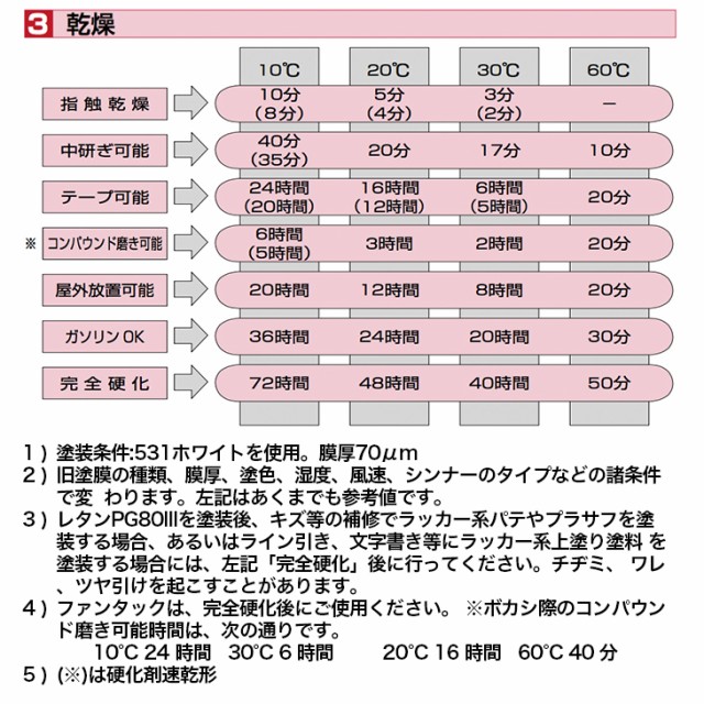 関西ペイント PG80 調色 ホンダ NH146M(バイク色) HONDA ACCURATE