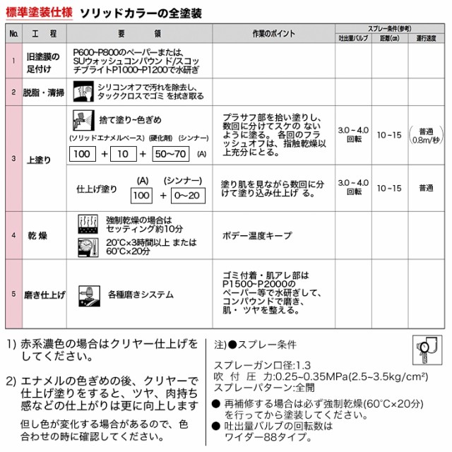 関西ペイント PG80 調色 ドゥカティ DUC.MB001.0(バイク色) DUCATI BLU