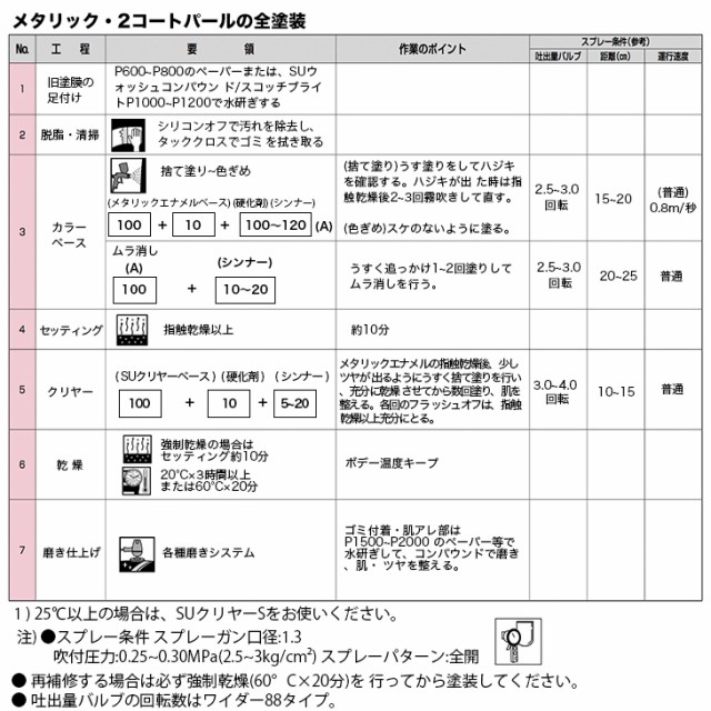 関西ペイント PG80 調色 ヤマハ YAM.MG003.0 (バイク色) YAMAHA AQUA