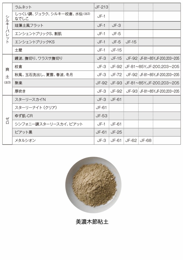 送料無料！ジョリパット 美濃木節粘土 JF-203 10kg 【メーカー直送便