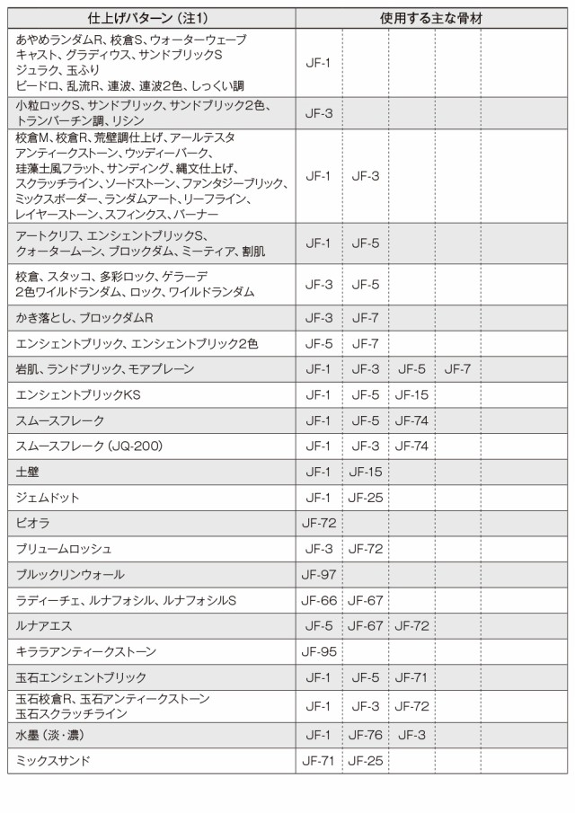 ジョリパット　JC-50　トップコート　15kg　アイカ工業 - 1